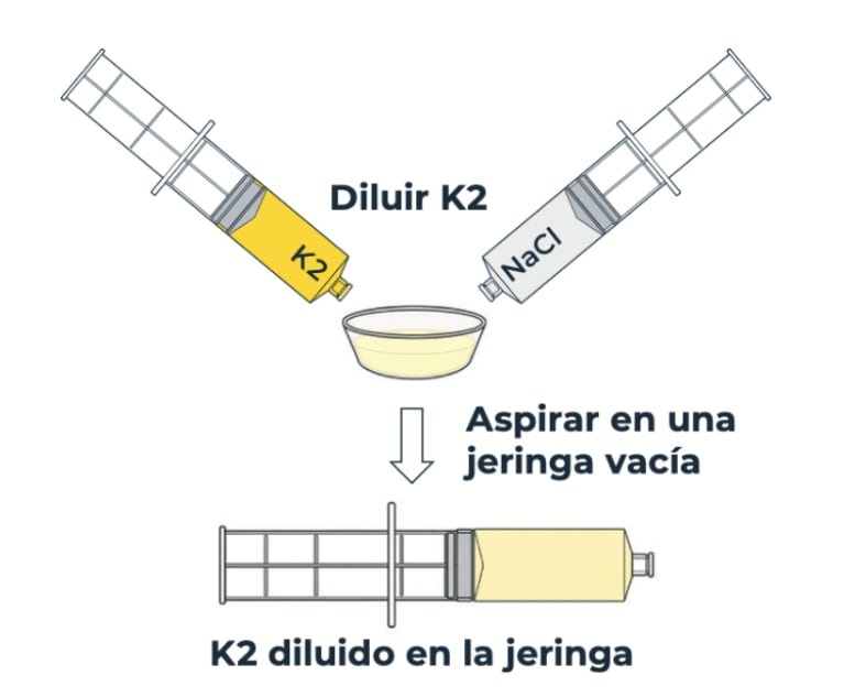 graphic_k2_dilution_es